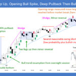 SP500 E-mini Gap Up Opening Bull Spike Deep Pullback Then Bull Channel