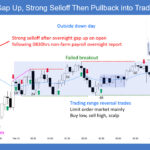 SP500 E-mini Gap Up Strong Selloff Then Pullback into Trading Range