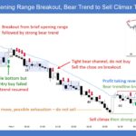 SP500 E-mini Opening Range Breakout Bear Trend to Sell Climax Then Reversal