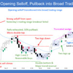 SP500 E-mini Opening Selloff Then Pullback into Broad Trading Range