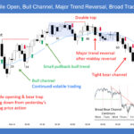 SP500 E-mini Volatile Open Bull Channel MTR Broad Trading Range Day SM