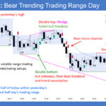 SP500 ES E-mini Bear Trending Trading Range Day