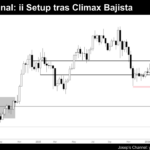 Grafico Semanal Bitcoin dia 22 de Febrero de 2026