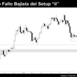 Grafico Semanal de Bitcoin dia 7 de marzo de 2026