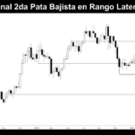 Grafico Semanal Bitcoin dia 14 de Marzo 2026