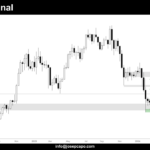 Grafico Semanal de Bitcoin dia 21 de Marzo de 2026