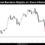 Grafico Semanal de Bitcoin dia 28 de Marzo de 2026