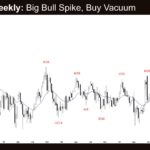 Crude Oil Weekly - Big Bull Spike, Buy Vacuum