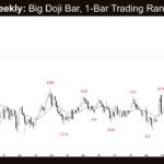 Crude Oil Weekly - Big Doji Bar, 1-Bar Trading Range