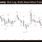 Crude Oil Weekly - Bull Leg, Bulls Need More Follow-through