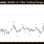 Crude Oil Weekly - Middle of 1-Bar Trading Range