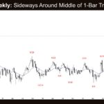 Crude Oil Weekly - Sideways Around Middle of 1-Bar Trading Range