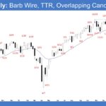 E-mini Weekly - Barb Wire, TTR, Overlapping Candlesticks
