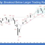 E-mini Weekly - Breakout Below Larger Trading Range