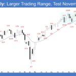 E-mini Weekly - Larger Trading Range, Test November Low