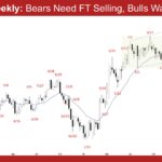 EURUSD Weekly - Bears Need FT Selling, Bulls Want HL