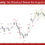 EURUSD Weekly - No Breakout Below the August Low