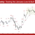 EURUSD Weekly - Testing the January Low & Bull Trend Line