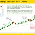 Gold GC mini Weekly Bear Bar in a Bull Channel