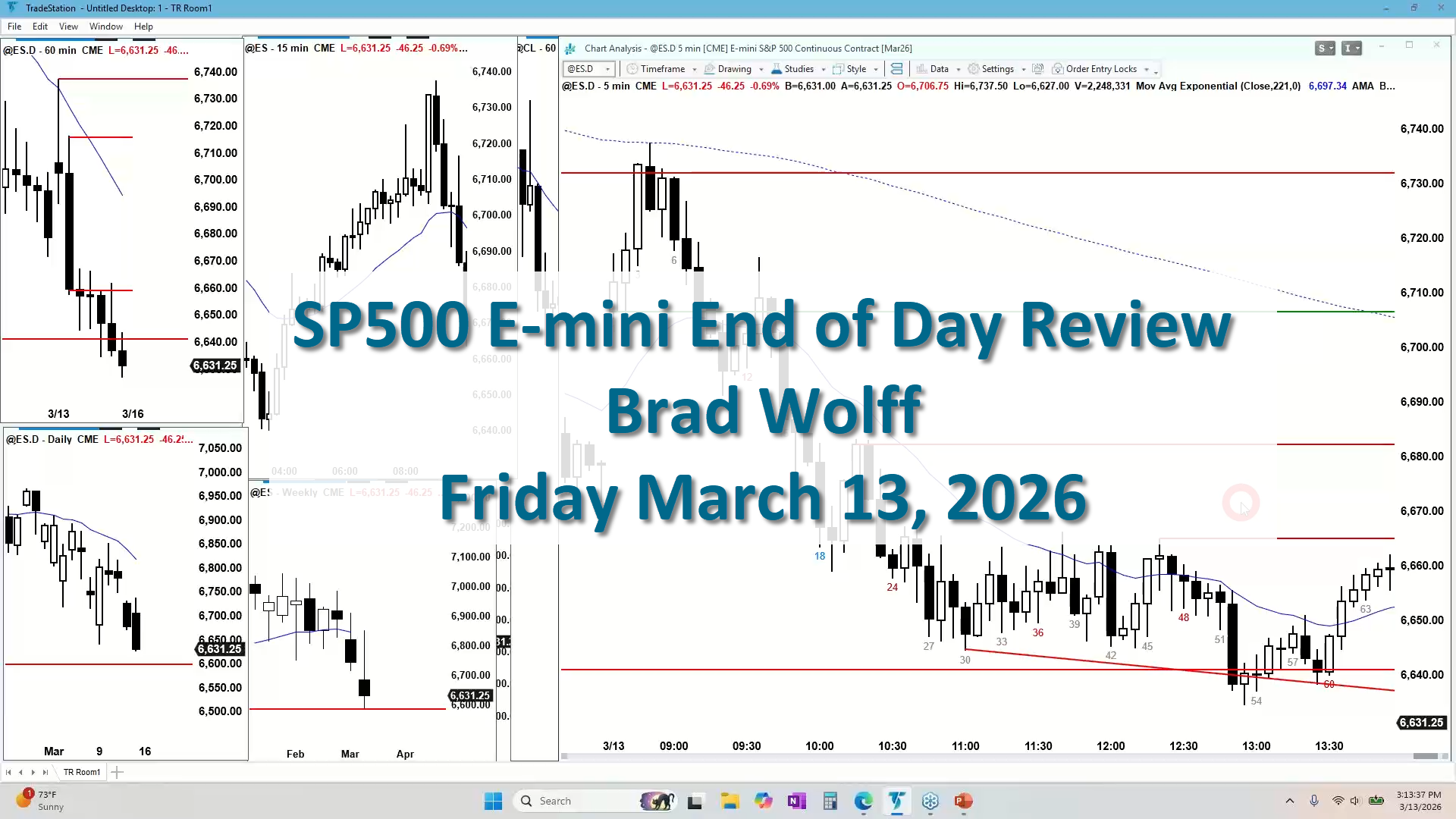 SP500 E-mini Bear Channel and Trend Continuation