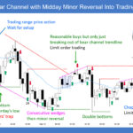 SP500 E-mini Bear Channel with Midday Minor Reversal into Trading Range