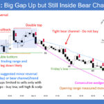 SP500 E-mini Big Gap Up but Still in Bear Channel