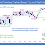 SP500 E-mini Bull Trending Trading Range and Big Outside Up Day