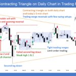 SP500 E-mini Contracting Triangle on Daily Chart in Trading Range Day