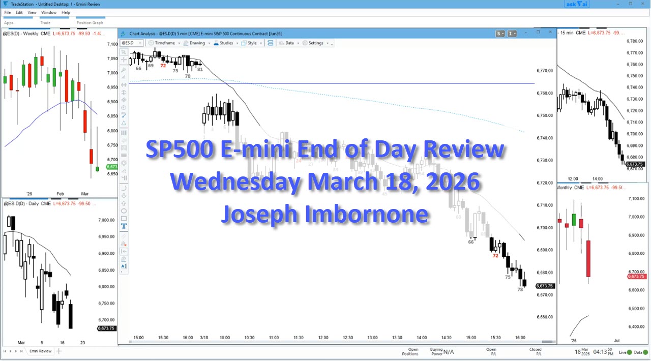 SP500 E-mini EOD Review - March 18 2026