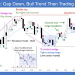 SP500 E-mini Gap Down Bull Trend Then Trading Range