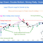 SP500 E-mini Gap Down Double Bottom Strong Rally Outside Up Day