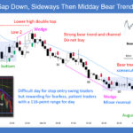 SP500 E-mini Gap Down Sideways Then Midday Bear Trend Resumption