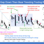 SP500 E-mini Gap Down Then Bear Trending Trading Range Day