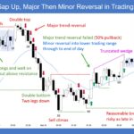 SP500 E-mini Gap Up Major Then Minor Reversal in Trading Range Day