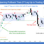 SP500 E-mini Opening Pullback Then 2nd Leg Up in Trading Range Day