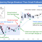 SP500 E-mini Opening Range Breakout Then Small Pullback Bull Trend