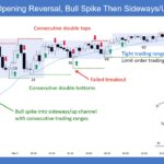 SP500 E-mini Opening Reversal Bull Spike Then Sideways Up Channel