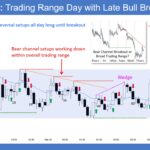 SP500 E-mini Trading Range Day with Late Bull Breakout