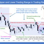 SP500 E-mini Upper and Lower Trading Range in Trading Range Day