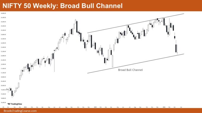 Nifty 50 Broad Bull Channel