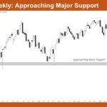 Nifty 50 Approaching Major Support