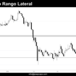 Grafico Diario de Bitcoin dia 4 de Abril de 2026