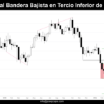 Grafico Semanal de Bitcoin dia 12 de Abril de 2026