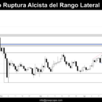 Grafico Diario de Bitcoin dia 18 de Abril de 2026