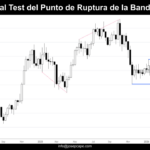 Grafico Semanal de Bitcoin dia 25 de Abril de 2025