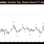 Crude Oil Weekly - Double Top, Bears Need FT Selling