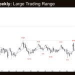 Crude Oil Weekly - Large Trading Range