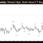 Crude Oil Weekly - Retest High, Bulls Need FT Buying