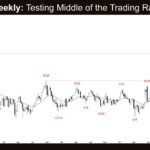 Crude Oil Weekly - Testing Middle of the Trading Range