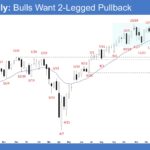E-mini Weekly - Bulls Want 2-Legged Pullback